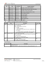 Preview for 55 page of Atest Gaz PW-072-A User Manual