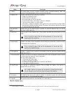 Preview for 24 page of Atest Gaz Sigma Control L User Manual