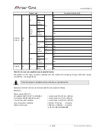 Preview for 32 page of Atest Gaz Sigma Control L User Manual