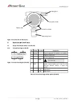 Предварительный просмотр 14 страницы Atest Gaz Sigma SmArt User Manual