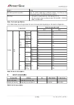 Предварительный просмотр 32 страницы Atest Gaz Sigma SmArt User Manual