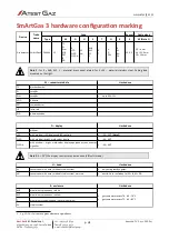 Предварительный просмотр 36 страницы Atest Gaz Sigma SmArt User Manual