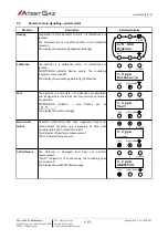 Предварительный просмотр 75 страницы Atest Gaz Sigma SmArt User Manual