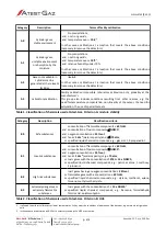 Предварительный просмотр 80 страницы Atest Gaz Sigma SmArt User Manual