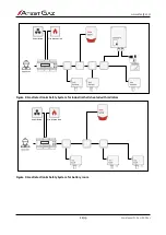 Preview for 6 page of Atest Gaz Teta Gas Manual Book