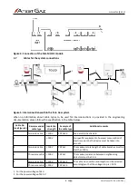 Preview for 12 page of Atest Gaz Teta Gas Manual Book