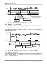 Preview for 12 page of Atest Gaz Teta MOD Control 1 User Manual