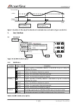 Preview for 13 page of Atest Gaz Teta MOD Control 1 User Manual