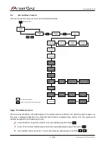 Preview for 15 page of Atest Gaz Teta MOD Control 1 User Manual