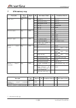 Preview for 25 page of Atest Gaz Teta MOD Control 1 User Manual