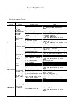 Предварительный просмотр 93 страницы Atex AR950 Operation Manual