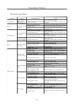 Предварительный просмотр 94 страницы Atex AR950 Operation Manual