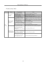 Предварительный просмотр 95 страницы Atex AR950 Operation Manual