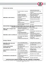 Preview for 32 page of ATH-Heinl ATH-Single Lift 12P Operating Instructions Manual