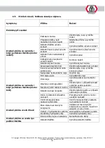 Preview for 175 page of ATH-Heinl ATH-Single Lift 12P Operating Instructions Manual