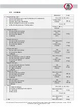 Preview for 148 page of ATH-Heinl Comfort Lift 2.30 a/s Operating Instructions Manual