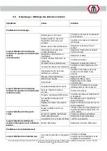 Preview for 172 page of ATH-Heinl Comfort Lift 2.30 a/s Operating Instructions Manual