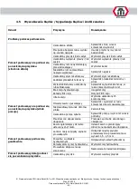 Preview for 428 page of ATH-Heinl Comfort Lift 2.30 a/s Operating Instructions Manual