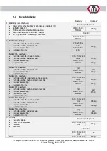 Preview for 468 page of ATH-Heinl Comfort Lift 2.30 a/s Operating Instructions Manual