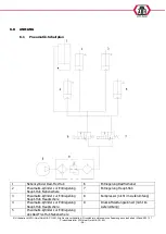 Preview for 47 page of ATH-Heinl Cross Lift 35 OG User Manual