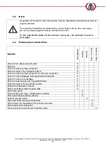 Preview for 101 page of ATH-Heinl Cross Lift 35 OG User Manual