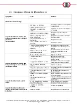 Preview for 162 page of ATH-Heinl Cross Lift 35 OG User Manual