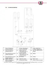 Preview for 171 page of ATH-Heinl Cross Lift 35 OG User Manual