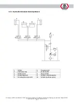 Preview for 53 page of ATH-Heinl Cross Lift 50+ Operating Instructions Manual