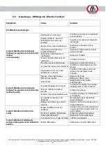 Preview for 172 page of ATH-Heinl Cross Lift 50+ Operating Instructions Manual