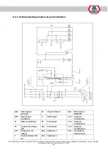 Preview for 179 page of ATH-Heinl Cross Lift 50+ Operating Instructions Manual