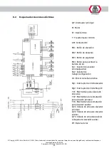 Preview for 306 page of ATH-Heinl Cross Lift 50+ Operating Instructions Manual