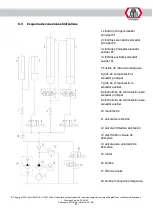 Preview for 308 page of ATH-Heinl Cross Lift 50+ Operating Instructions Manual