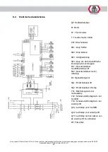 Preview for 370 page of ATH-Heinl Cross Lift 50+ Operating Instructions Manual