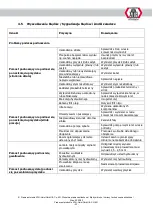 Preview for 428 page of ATH-Heinl Cross Lift 50+ Operating Instructions Manual