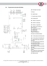 Preview for 268 page of ATH-Heinl Cross Lift 50 Operating Instructions Manual