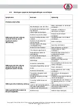 Preview for 319 page of ATH-Heinl Cross Lift 50 Operating Instructions Manual