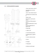 Preview for 438 page of ATH-Heinl Cross Lift 50 Operating Instructions Manual