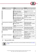 Preview for 230 page of ATH-Heinl E856240400245 User Manual