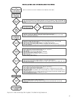 Preview for 27 page of ATH HWX 195 Installation And Operation Instructions Manual