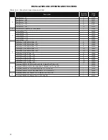 Preview for 34 page of ATH HWX 195 Installation And Operation Instructions Manual