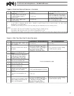 Preview for 17 page of ATH KN Series Installation And Operation Instructions Manual