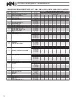 Предварительный просмотр 52 страницы ATH KN Series Installation And Operation Instructions Manual