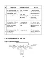 Preview for 30 page of Athena UPS APA-103T User Manual