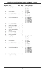 Preview for 13 page of Athena 1ZC Series Operating Instructions Manual