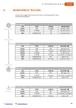 Preview for 20 page of Athena GET SL1 User Manual