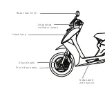 Preview for 12 page of Ather 450X Quick Start Manual