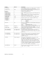 Preview for 16 page of Atheros AP222A User Manual