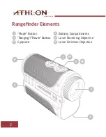 Preview for 2 page of Athlon MIDAS 1200Y User'S Manual And Care Instructions