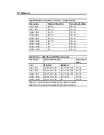 Preview for 54 page of ATI Technologies 100-505004 - FIRE GL V8800 Multi-monitor Graphics Card User Manual