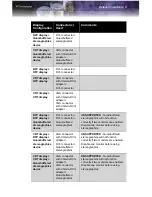 Preview for 15 page of ATI Technologies 100-505103 - Firegl V5000 128MB Pcie 2PORT Dvi-i Retail User Manual